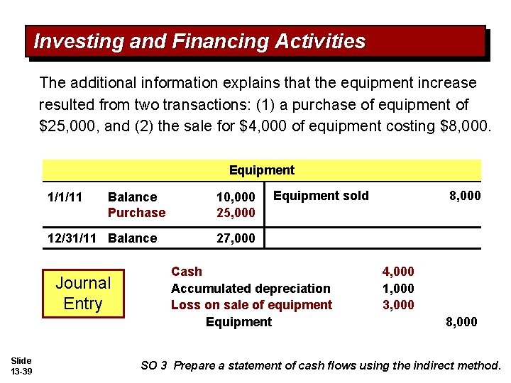 Investing and Financing Activities The additional information explains that the equipment increase resulted from