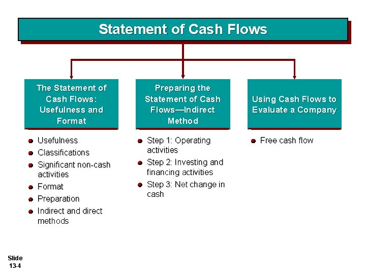 Statement of Cash Flows The Statement of Cash Flows: Usefulness and Format Preparing the