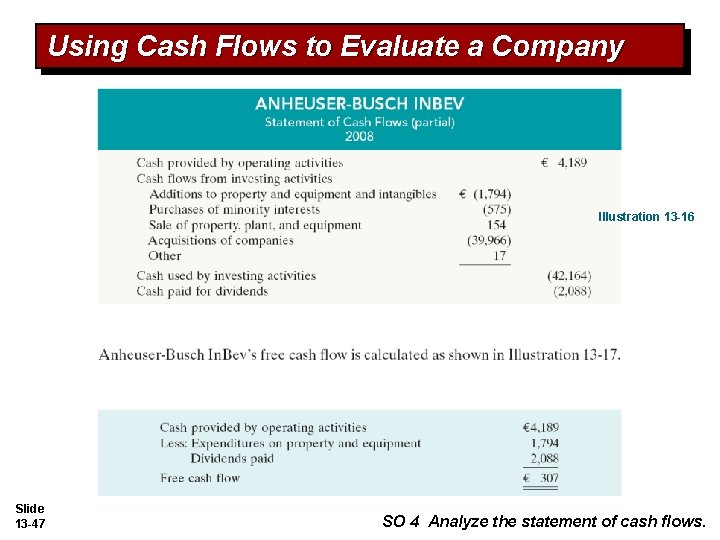 Using Cash Flows to Evaluate a Company Illustration 13 -16 Slide 13 -47 SO