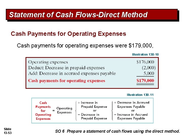 Statement of Cash Flows-Direct Method Cash Payments for Operating Expenses Cash payments for operating