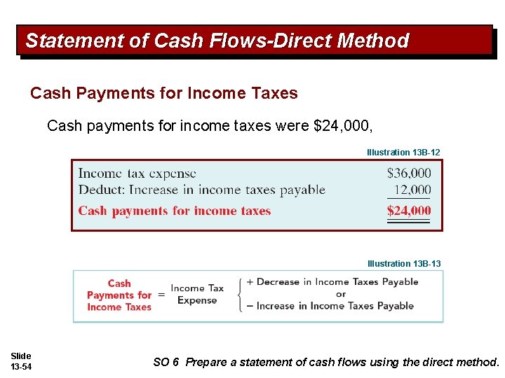 Statement of Cash Flows-Direct Method Cash Payments for Income Taxes Cash payments for income