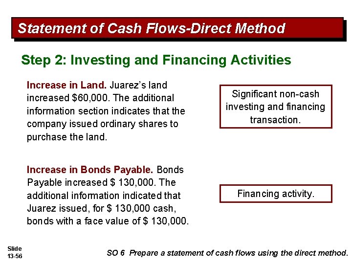 Statement of Cash Flows-Direct Method Step 2: Investing and Financing Activities Slide 13 -56