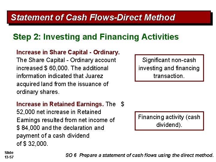 Statement of Cash Flows-Direct Method Step 2: Investing and Financing Activities Increase in Share