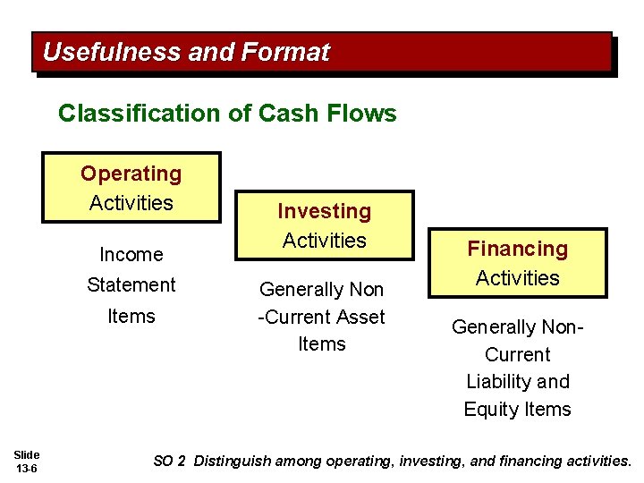 Usefulness and Format Classification of Cash Flows Operating Activities Income Statement Items Slide 13