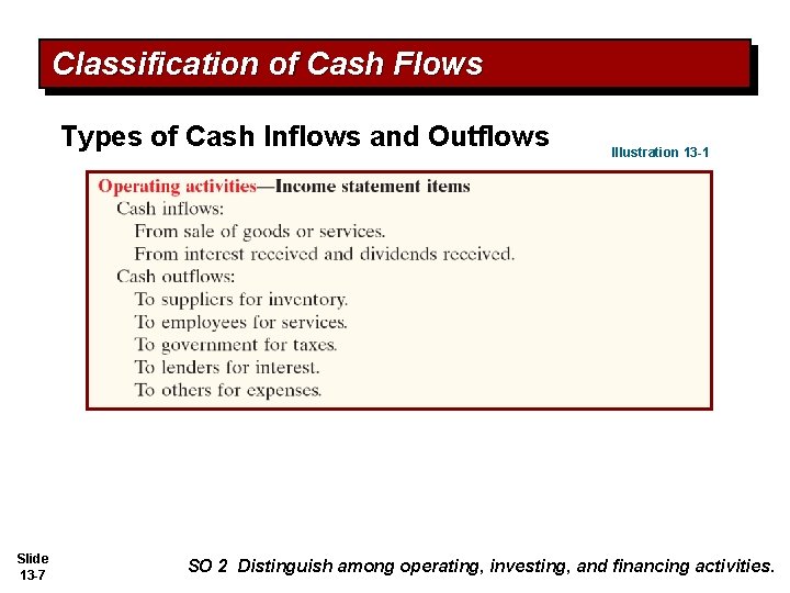 Classification of Cash Flows Types of Cash Inflows and Outflows Slide 13 -7 Illustration