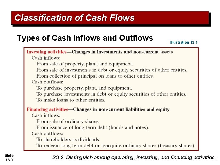 Classification of Cash Flows Types of Cash Inflows and Outflows Slide 13 -8 Illustration