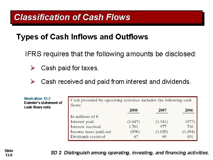 Classification of Cash Flows Types of Cash Inflows and Outflows IFRS requires that the