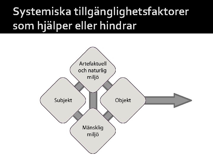 Systemiska tillgänglighetsfaktorer som hjälper eller hindrar 