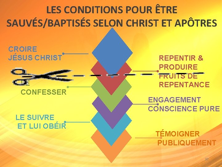 LES CONDITIONS POUR ÊTRE SAUVÉS/BAPTISÉS SELON CHRIST ET APÔTRES CROIRE JÉSUS CHRIST LE CONFESSER
