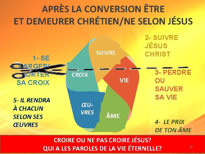 APRÈS LA CONVERSION ÊTRE ET DEMEURER CHRÉTIEN/NE SELON JÉSUS 1 - SE CHARGER/ PORTER