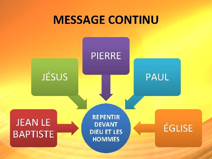 MESSAGE CONTINU PIERRE JÉSUS JEAN LE BAPTISTE PAUL REPENTIR DEVANT DIEU ET LES HOMMES