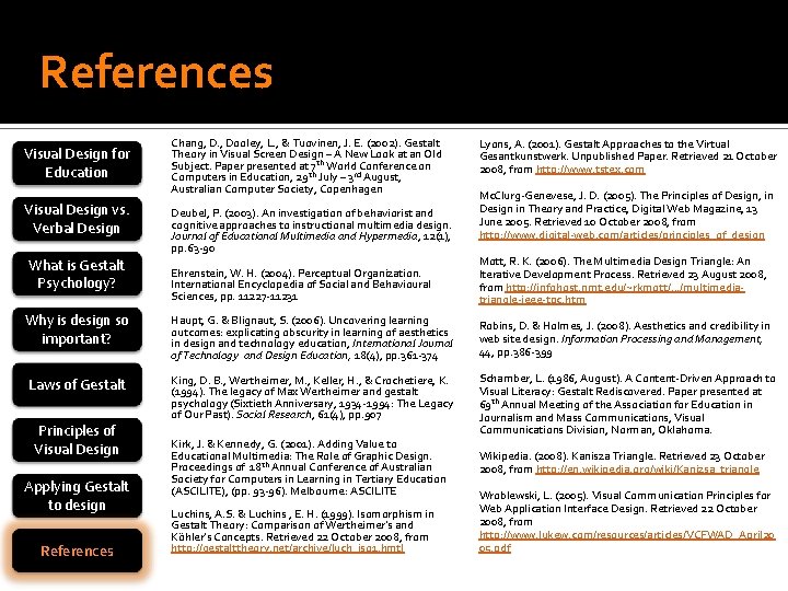 References Visual Design for Education Visual Design vs. Verbal Design Chang, D. , Dooley,