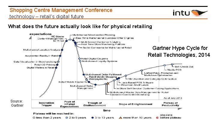 Shopping Centre Management Conference technology – retail’s digital future What does the future actually