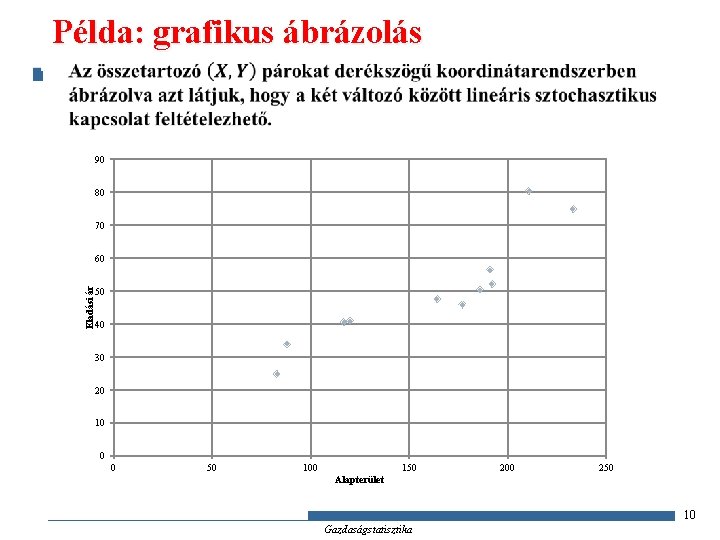 Példa: grafikus ábrázolás 90 80 70 60 Eladási ár n 50 40 30 20