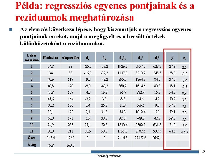 Példa: regressziós egyenes pontjainak és a reziduumok meghatározása n Az elemzés következő lépése, hogy