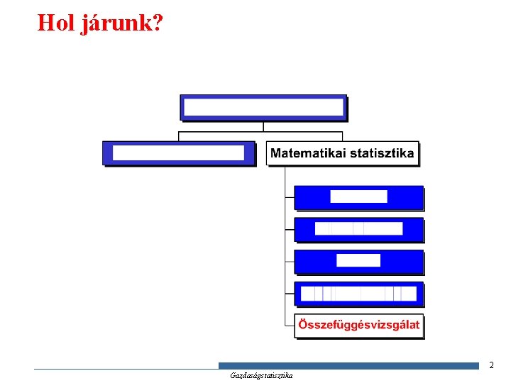 Hol járunk? 2 Gazdaságstatisztika Hol járunk? 2 Gazdaságstatisztika