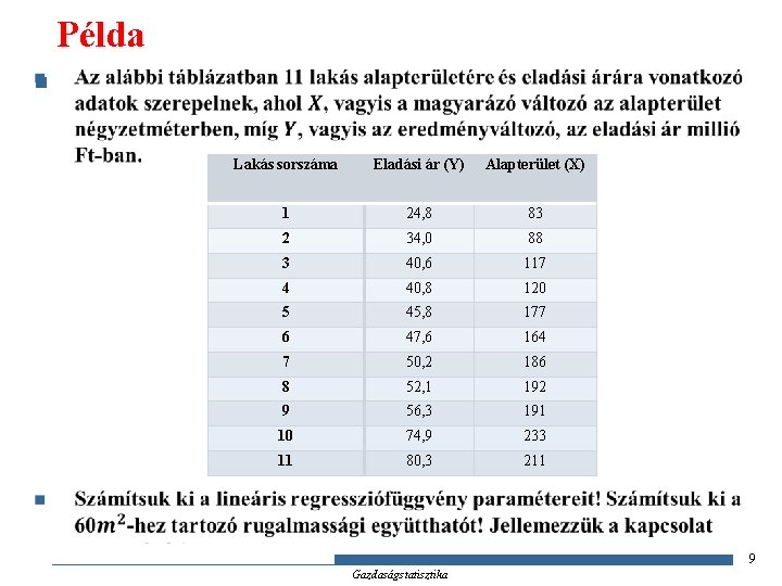 Példa n Lakás sorszáma Eladási ár (Y) Alapterület (X) 1 24, 8 83 2