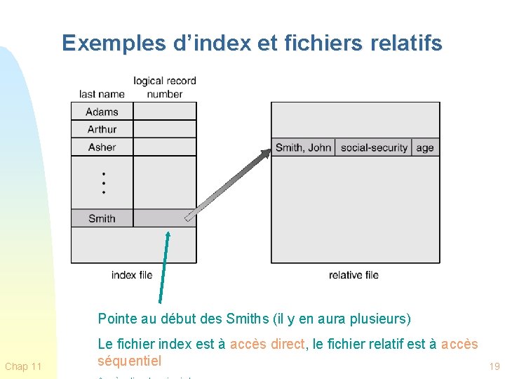 Exemples d’index et fichiers relatifs Pointe au début des Smiths (il y en aura
