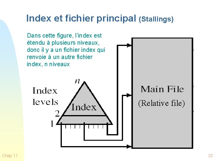 Index et fichier principal (Stallings) Dans cette figure, l’index est étendu à plusieurs niveaux,