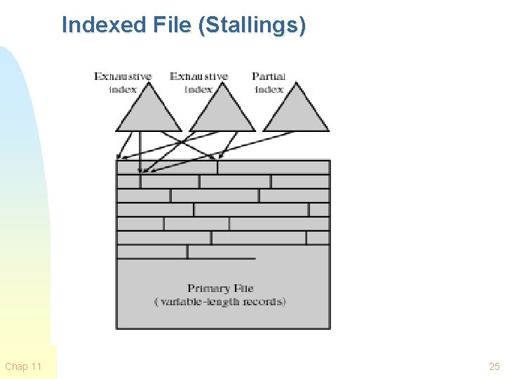 Indexed File (Stallings) Chap 11 25 