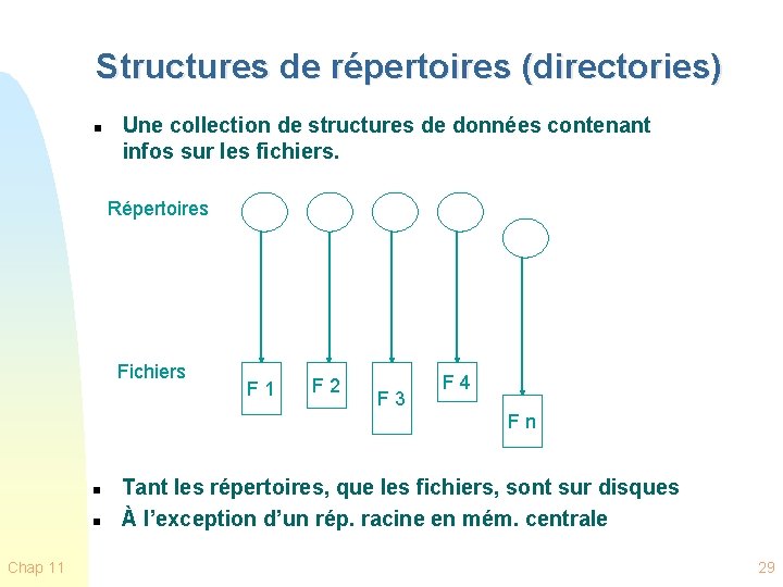 Structures de répertoires (directories) n Une collection de structures de données contenant infos sur