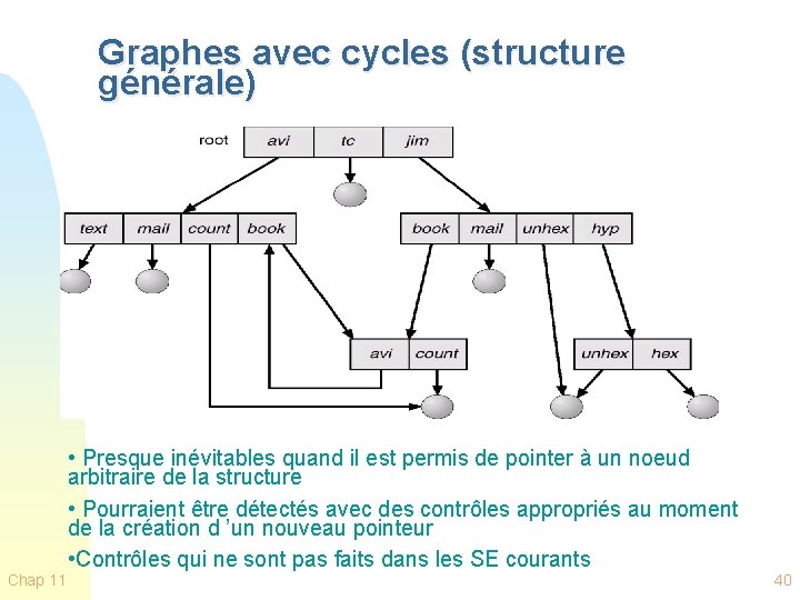 Graphes avec cycles (structure générale) Chap 11 • Presque inévitables quand il est permis