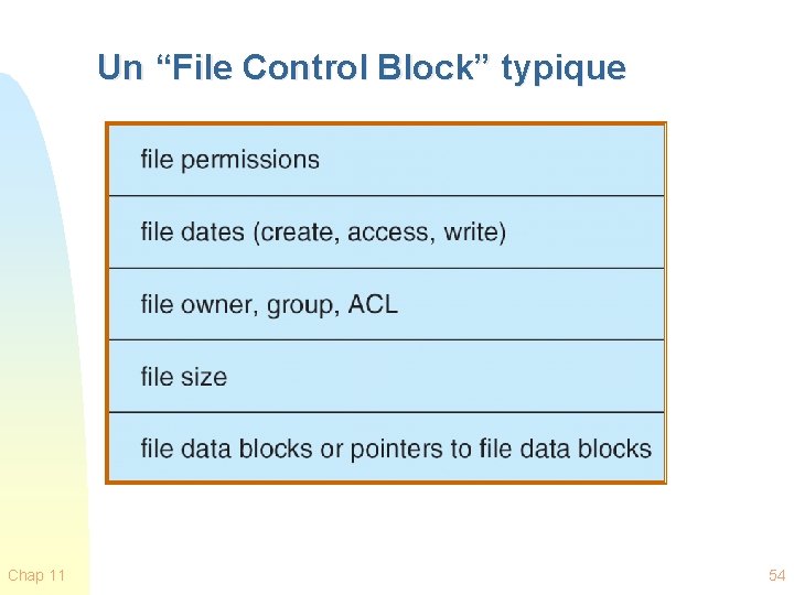 Un “File Control Block” typique Chap 11 54 