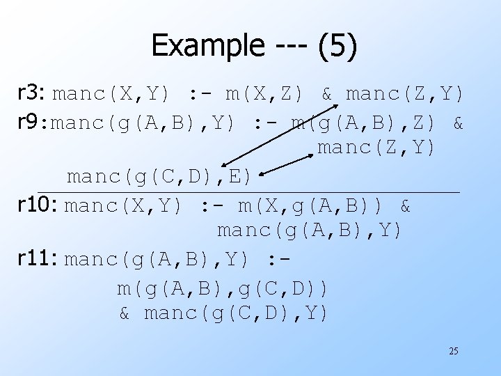 Example --- (5) r 3: manc(X, Y) : - m(X, Z) & manc(Z, Y)