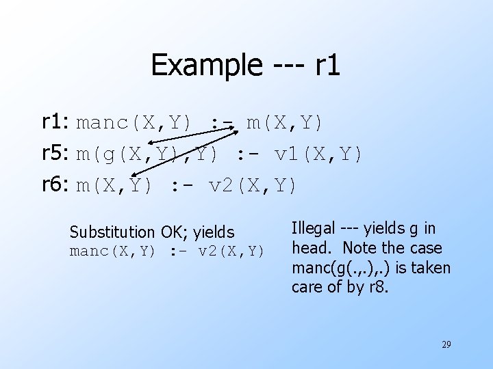 Example --- r 1: manc(X, Y) : - m(X, Y) r 5: m(g(X, Y)