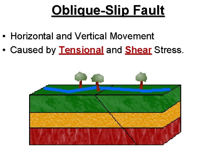 Oblique-Slip Fault • Horizontal and Vertical Movement • Caused by Tensional and Shear Stress