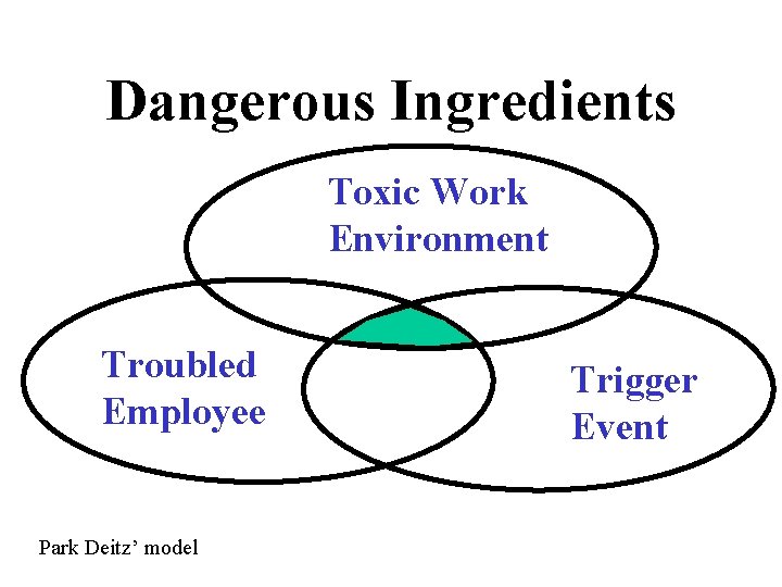 Dangerous Ingredients Toxic Work Environment Troubled Employee Park Deitz’ model Trigger Event 