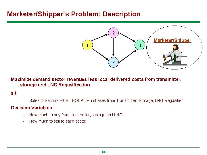 Marketer/Shipper’s Problem: Description 2 1 4 Marketer/Shipper 3 Maximize demand sector revenues less local