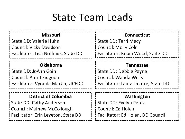State Team Leads Missouri State DD: Valerie Huhn Council: Vicky Davidson Facilitator: Lisa Nothaus,
