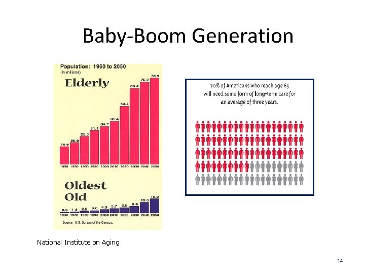 Baby-Boom Generation National Institute on Aging 14 