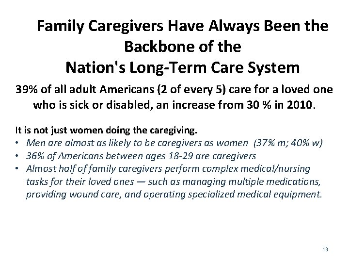 Family Caregivers Have Always Been the Backbone of the Nation's Long-Term Care System 39%