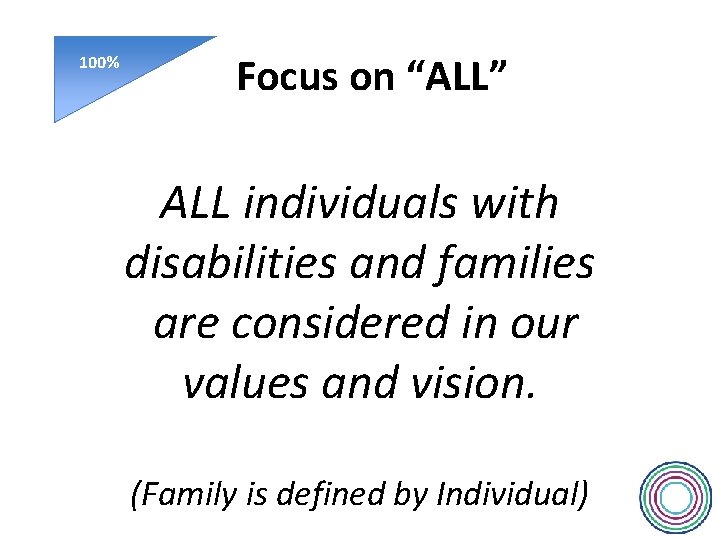 100% Focus on “ALL” ALL individuals with disabilities and families are considered in our