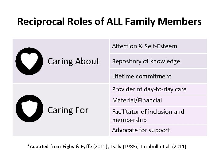 Reciprocal Roles of ALL Family Members Affection & Self-Esteem Caring About Repository of knowledge