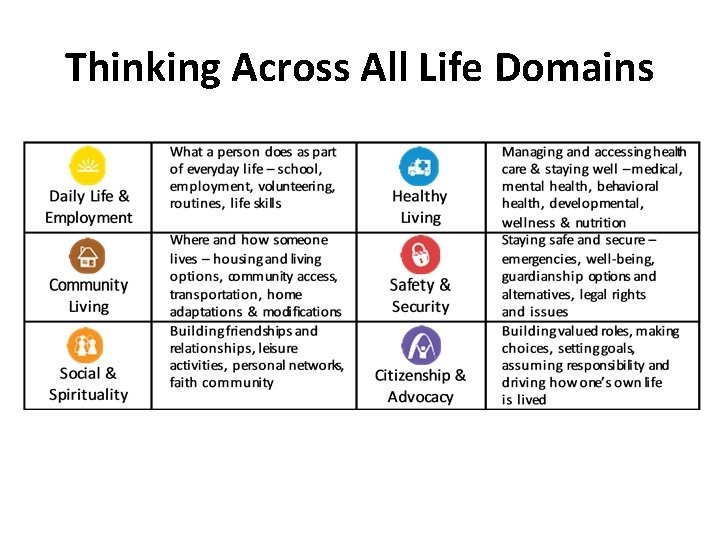 Thinking Across All Life Domains 