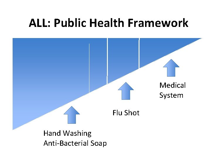 ALL: Public Health Framework Medical System Flu Shot Hand Washing Anti-Bacterial Soap 