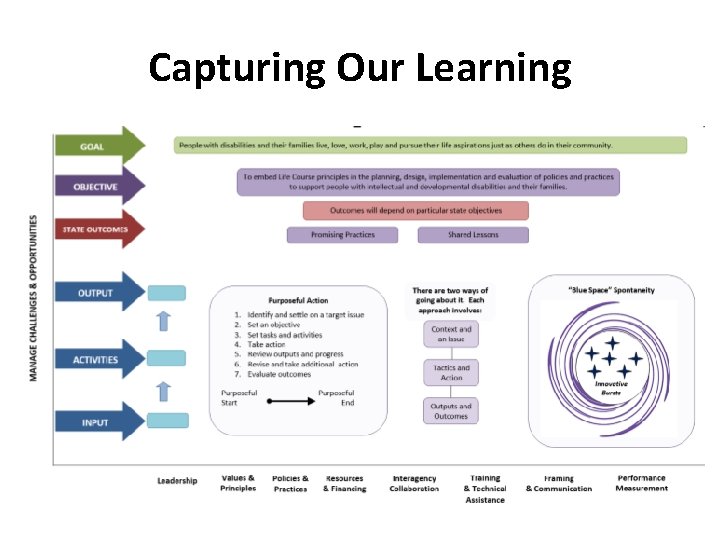 Capturing Our Learning 