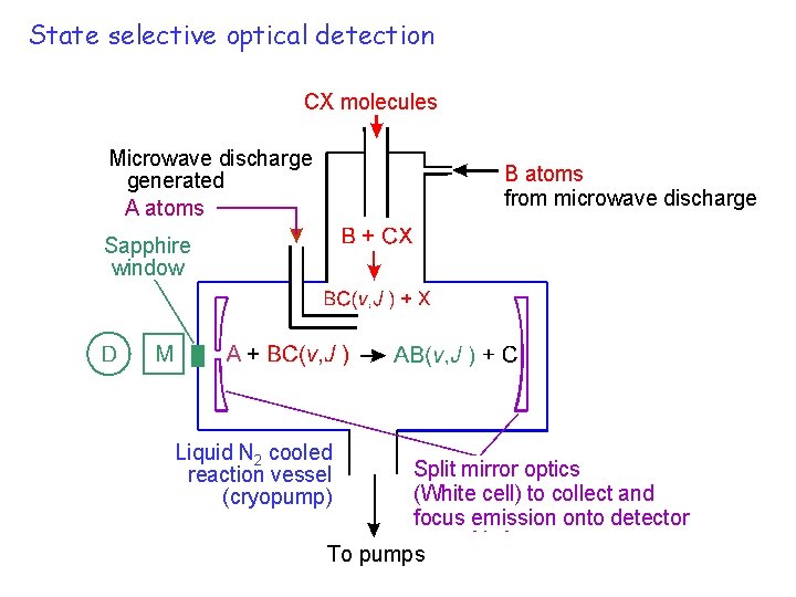 State selective optical detection CX molecules Microwave discharge generated A atoms B atoms from