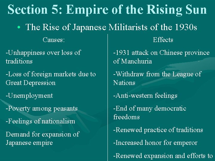 Section 5: Empire of the Rising Sun • The Rise of Japanese Militarists of Section 5: Empire of the Rising Sun • The Rise of Japanese Militarists of