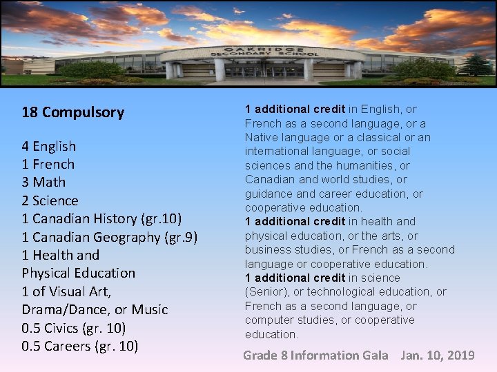 18 Compulsory 4 English 1 French 3 Math 2 Science 1 Canadian History (gr.