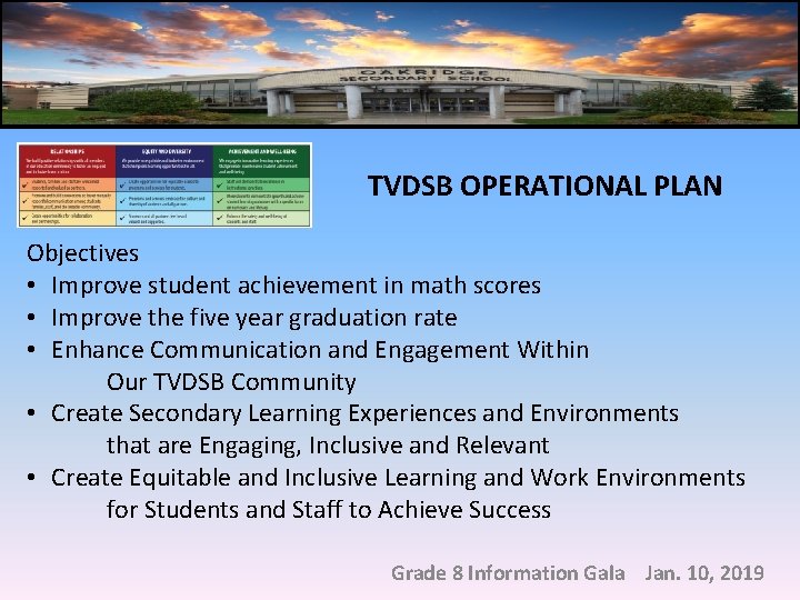 TVDSB OPERATIONAL PLAN Objectives • Improve student achievement in math scores • Improve the