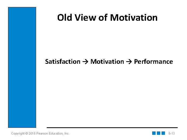 Old View of Motivation Satisfaction → Motivation → Performance Copyright © 2016 Pearson Education,