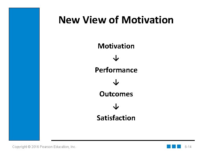 New View of Motivation → Performance → Outcomes → Satisfaction Copyright © 2016 Pearson