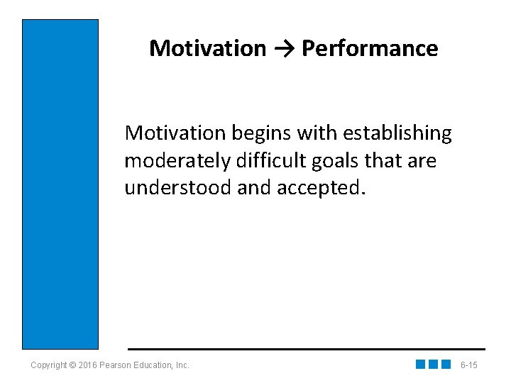 Motivation → Performance Motivation begins with establishing moderately difficult goals that are understood and