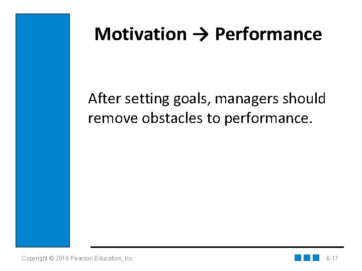 Motivation → Performance After setting goals, managers should remove obstacles to performance. Copyright ©