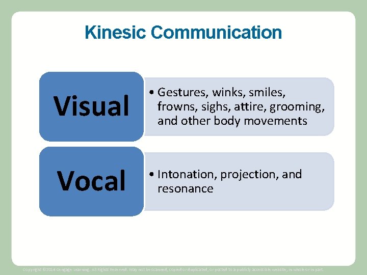 Kinesic Communication Visual • Gestures, winks, smiles, frowns, sighs, attire, grooming, and other body