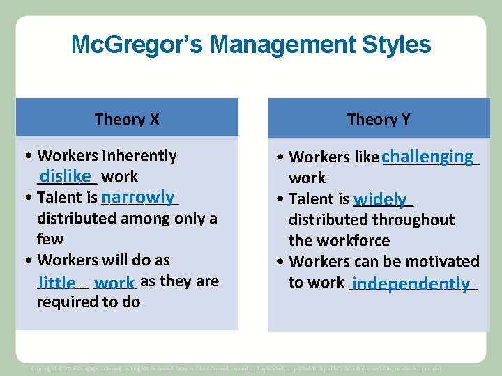 Mc. Gregor’s Management Styles Theory X • Workers inherently dislike work _______ • Talent